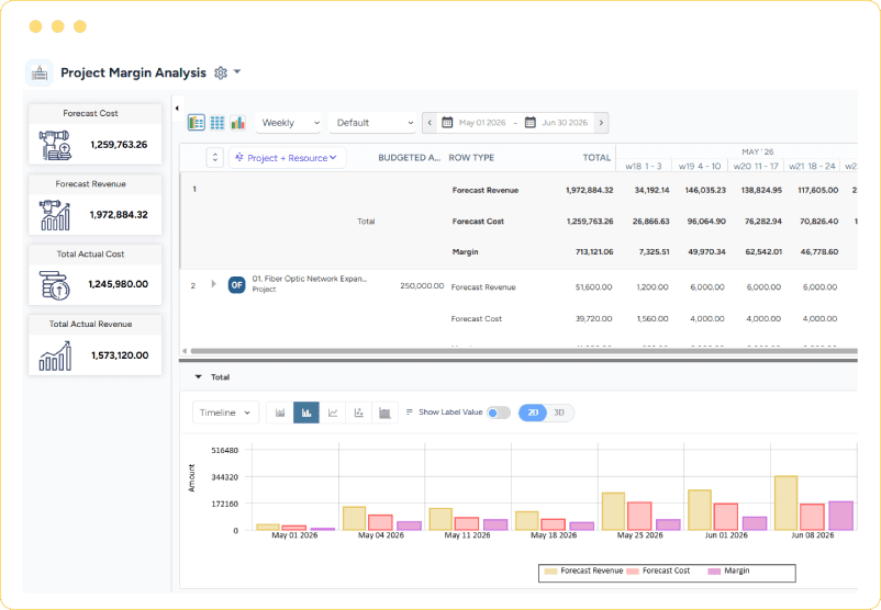 Dashboard showing project margin analysis with forecasted revenue, cost, actual revenue, cost, and margin comparison bar graph