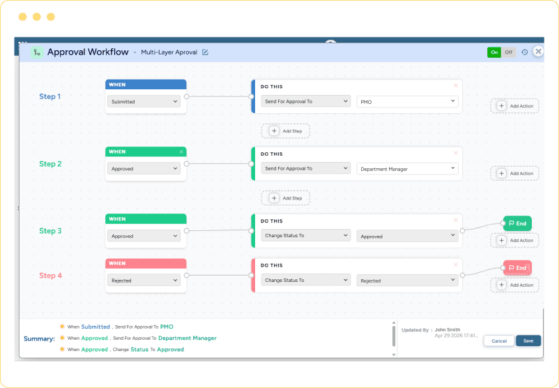Dashboard showing multi-level approval workflow with conditions, actions, status paths, and approval stages