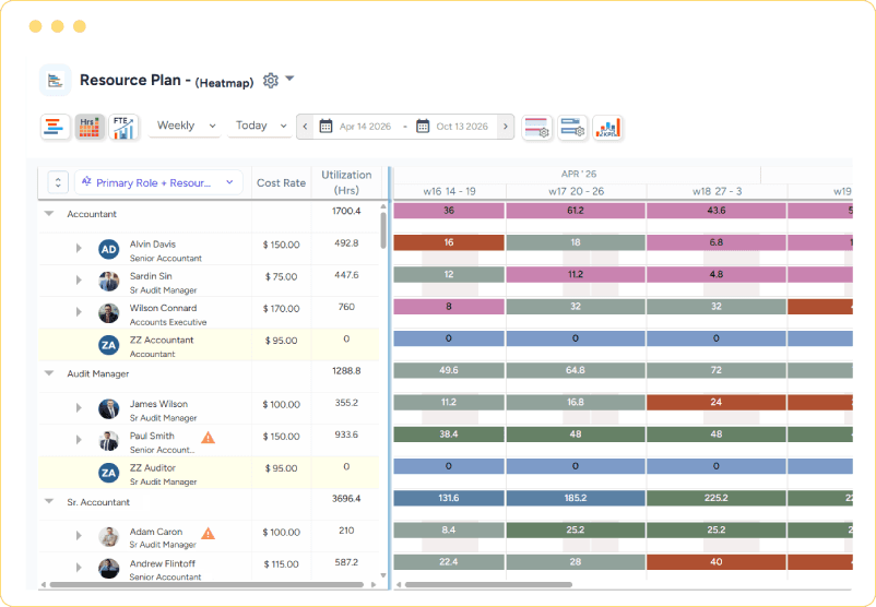 Dashboard showcasing consultant utilization in hours for roles and resources across weeks