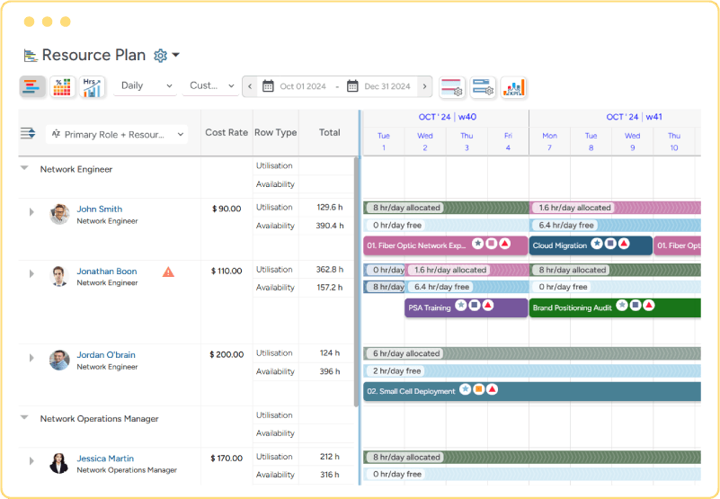 Saviom resource allocation and scheduling feature