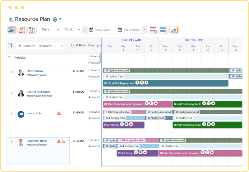 Professional service automation software schedule chart