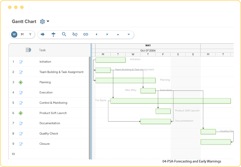 Professional service automation software dashboard