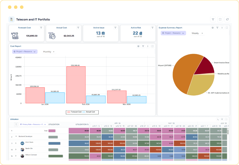 Dashboard showing portfolio insights with forecast vs. actual cost reports, utilization heatmap, project risks, and expense summary charts.