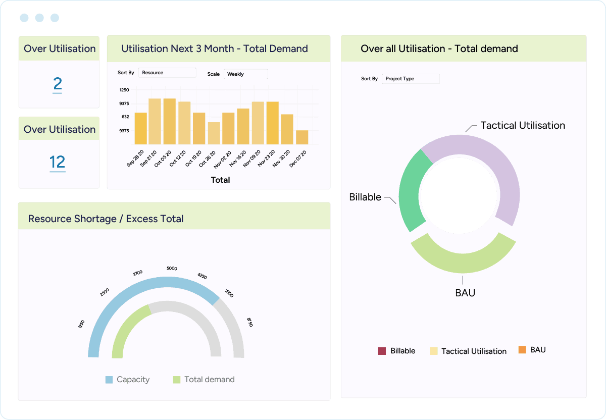 Dashboards, Analytics and Reports for AEC industry