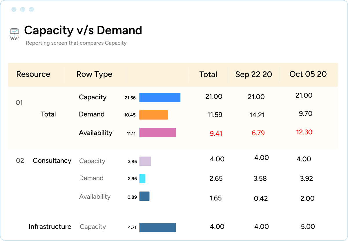 Capacity vs demand report for accounting, audit, and law firms