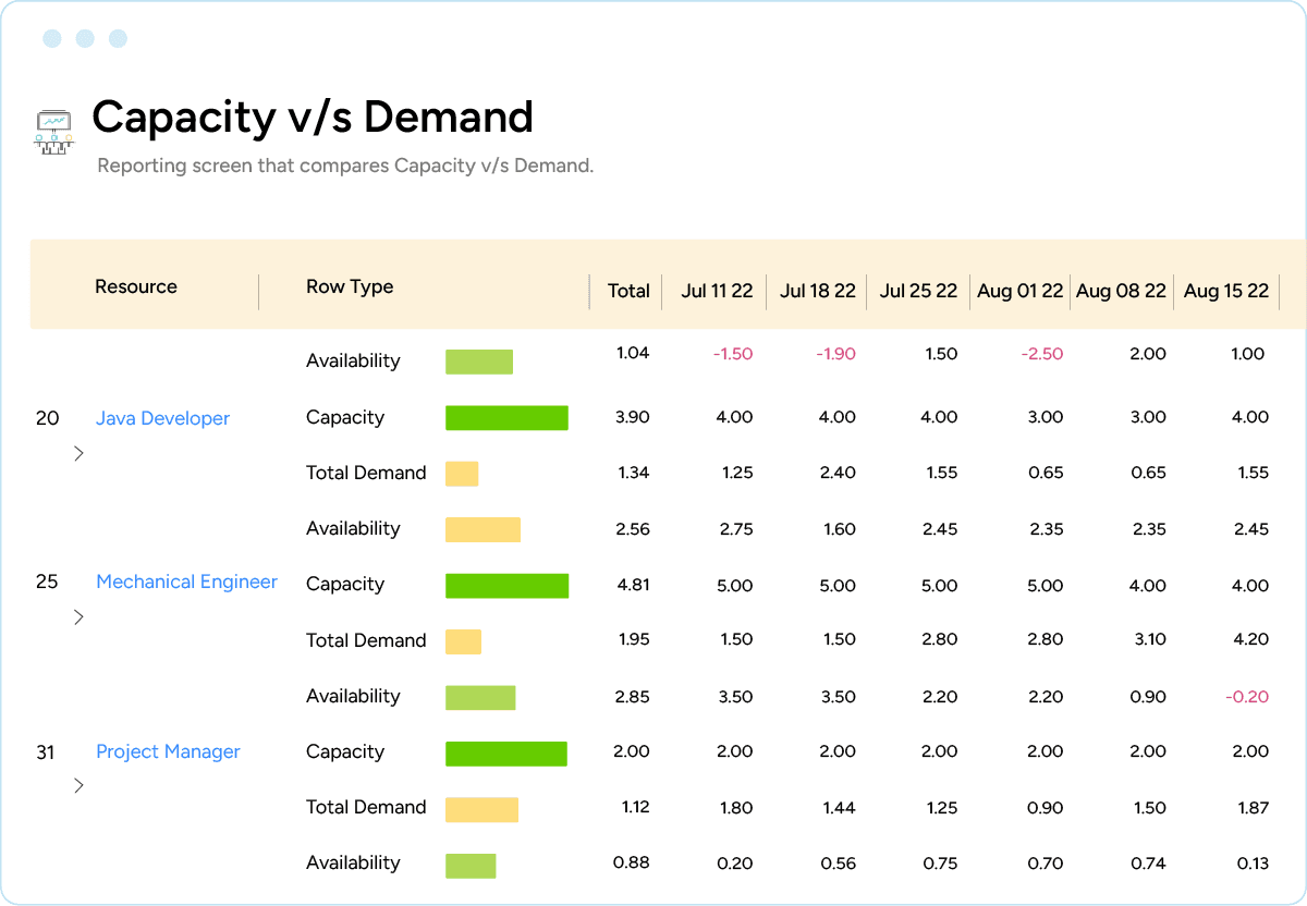 Talent planning screen for accounting, audit, and law firms