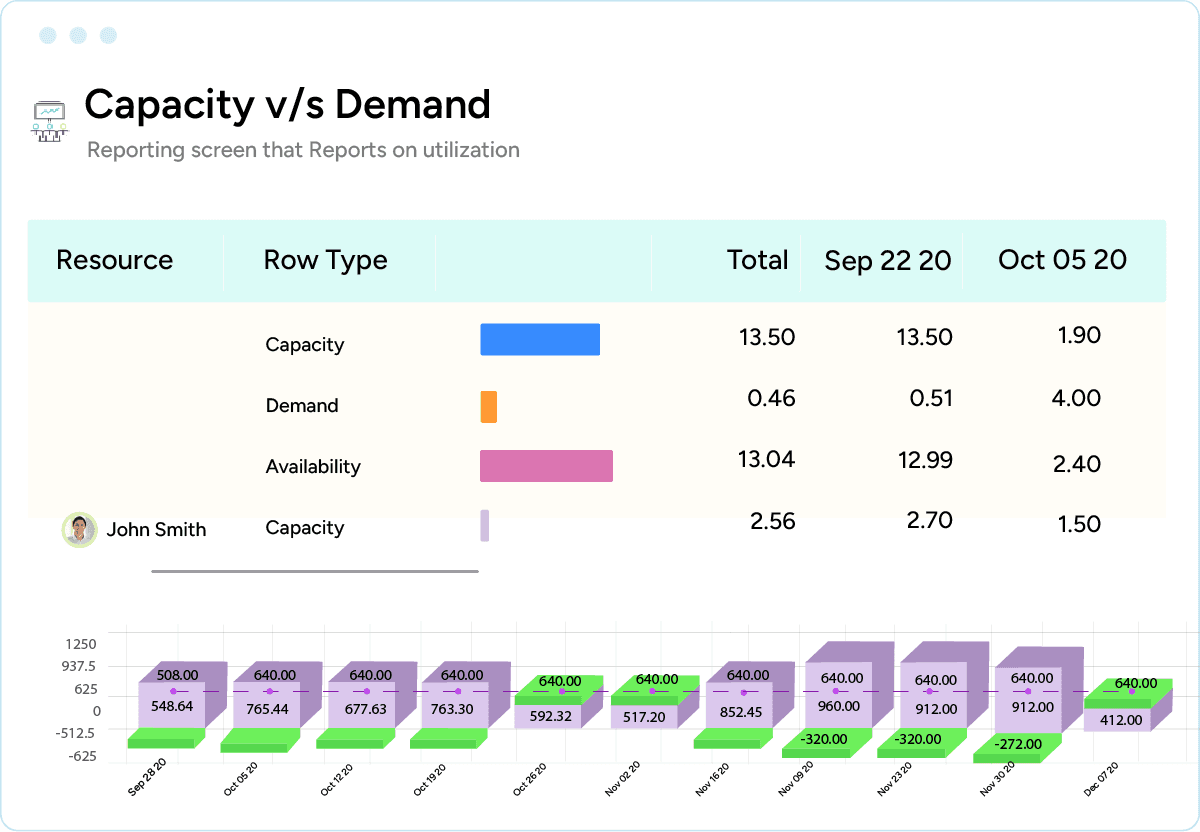 Capacity planning for consulting & professional industry