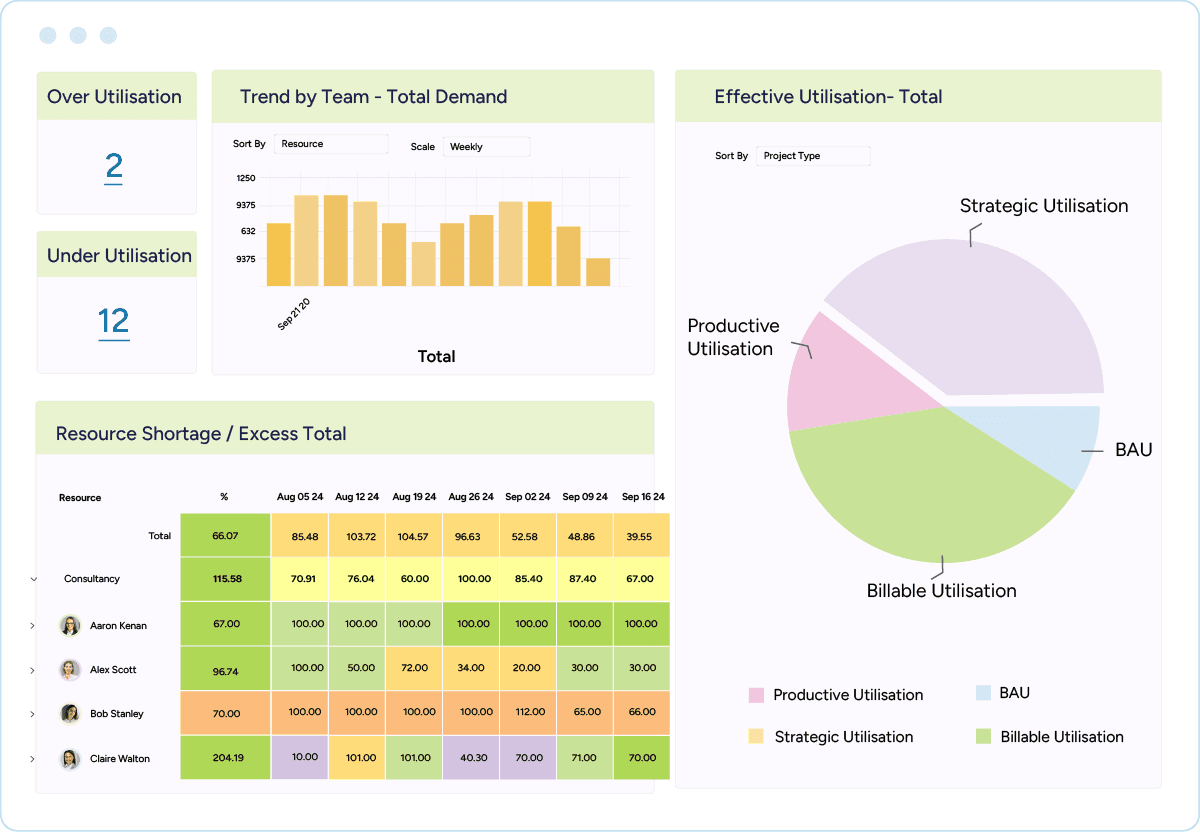 Portals, Dashboards, Analytics, and Reports for professional industry