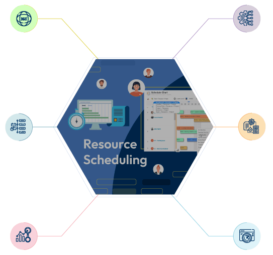 Advanced Resource Scheduling Tool