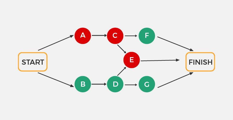 Critical-Chain-blog - Resources Library