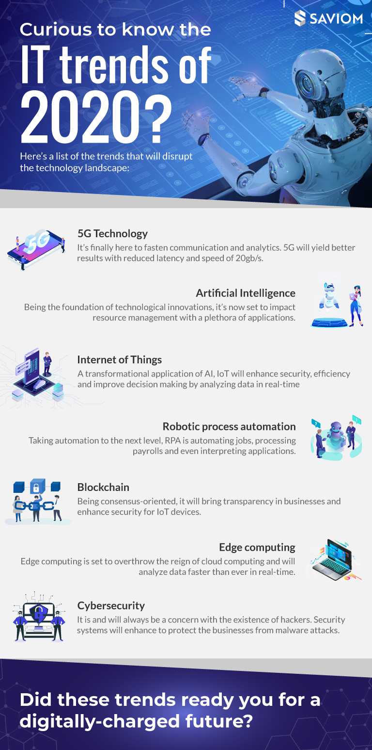 Infographic: IT Trends That Will Disrupt The Technology Landscape in 2020