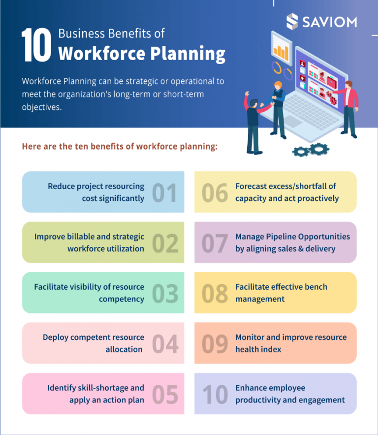 Workforce Planning How to Master it for Business Efficiency