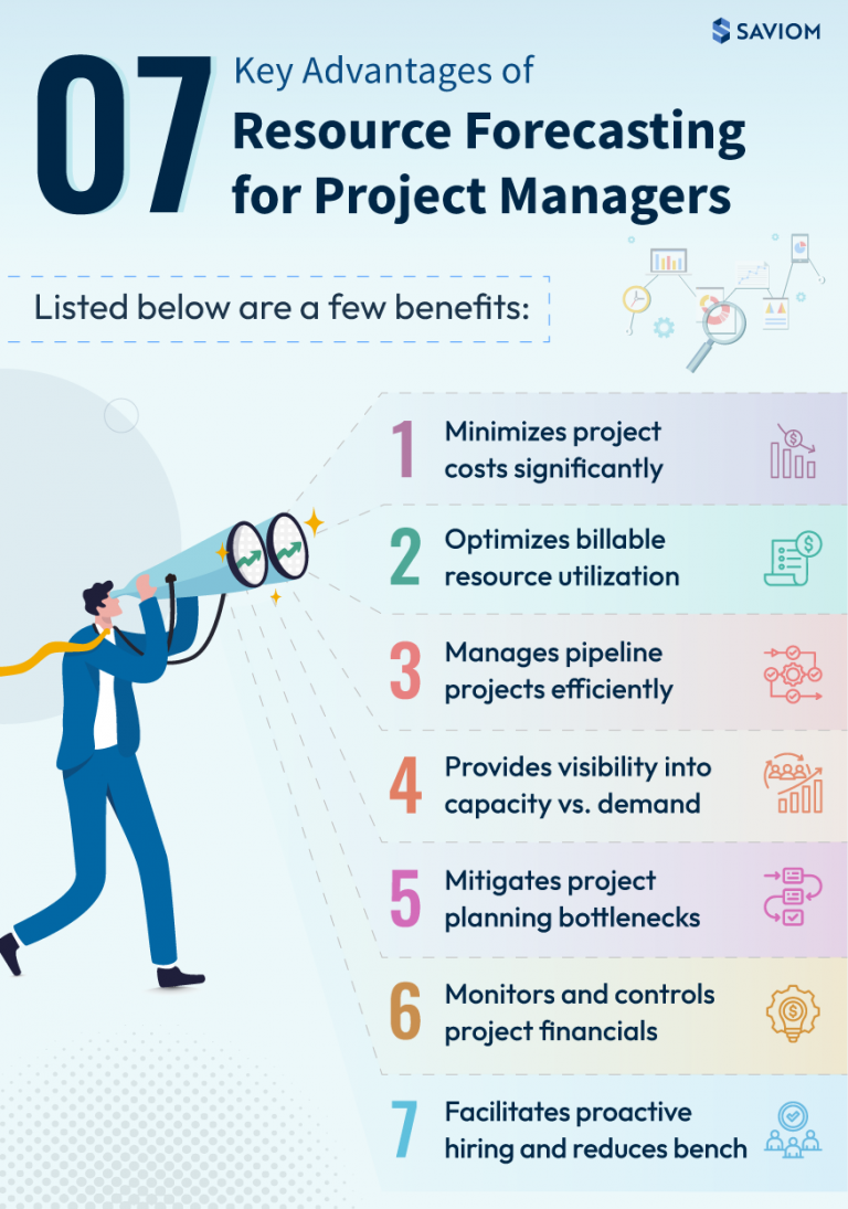 Resource Forecasting Guide for Project Managers