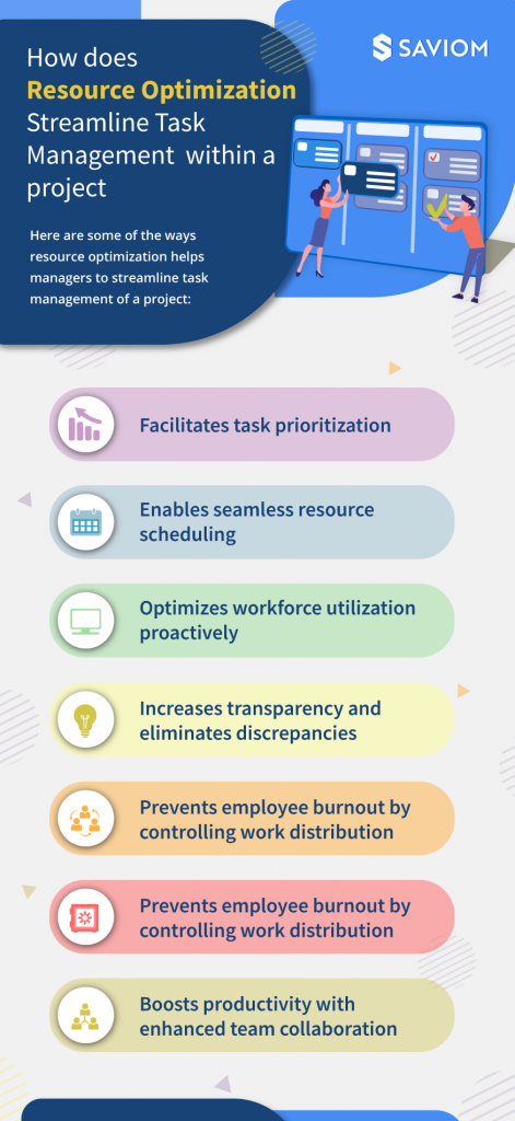 How Resource Optimization Boosts Task Management