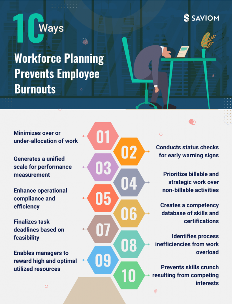 Infographic: How Workforce Planning Can Prevent Employee Burnout?