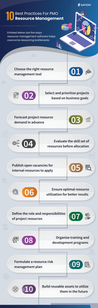 Infographic - Ten Best Practices For PMO Resource Management