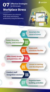 Infographic on 7 Best Ways to Eliminate Work Stress & Enhance Productivity