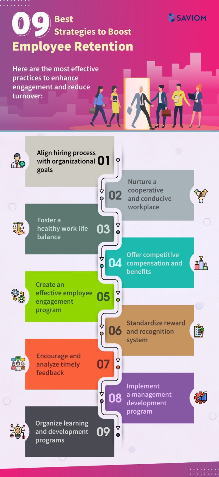 Infographic - 9 Effective Employee Retention Strategies for Your Workforce