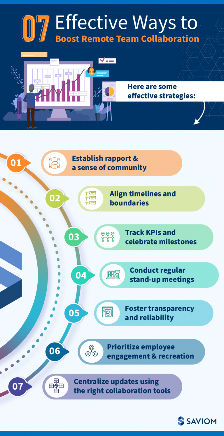 Infographic - 7 Effective Ways To Boost Remote Team Collaboration