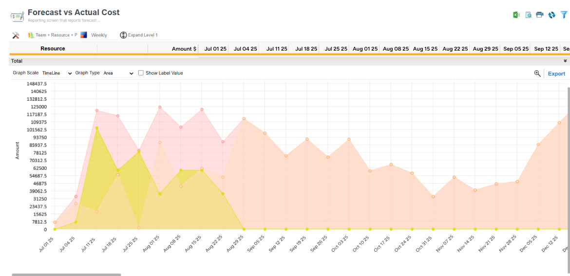 Actual vs Forecast Dashboard