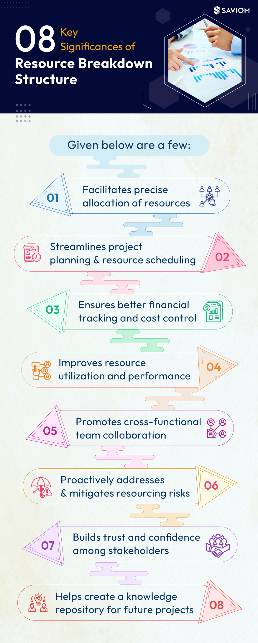 8 Key Significances of Resource Breakdown Structure