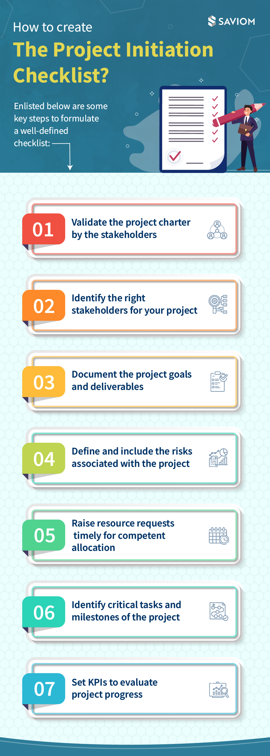 Infographic Significance Of Project Initiation Checklist