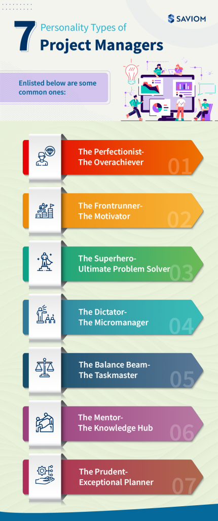 7 Project Manager Personality Types: Which One Is Yours?