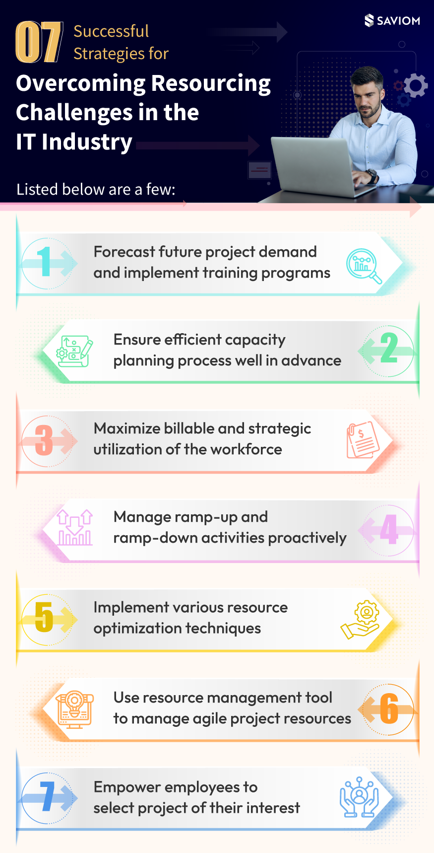 Successful Strategies for Overcoming Resourcing Challenges in the IT Industry-infographic