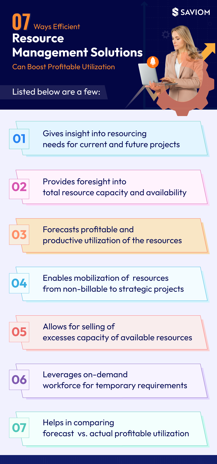 7 Ways Efficient Resource Management Solutions Can Boost Profitable Utilization