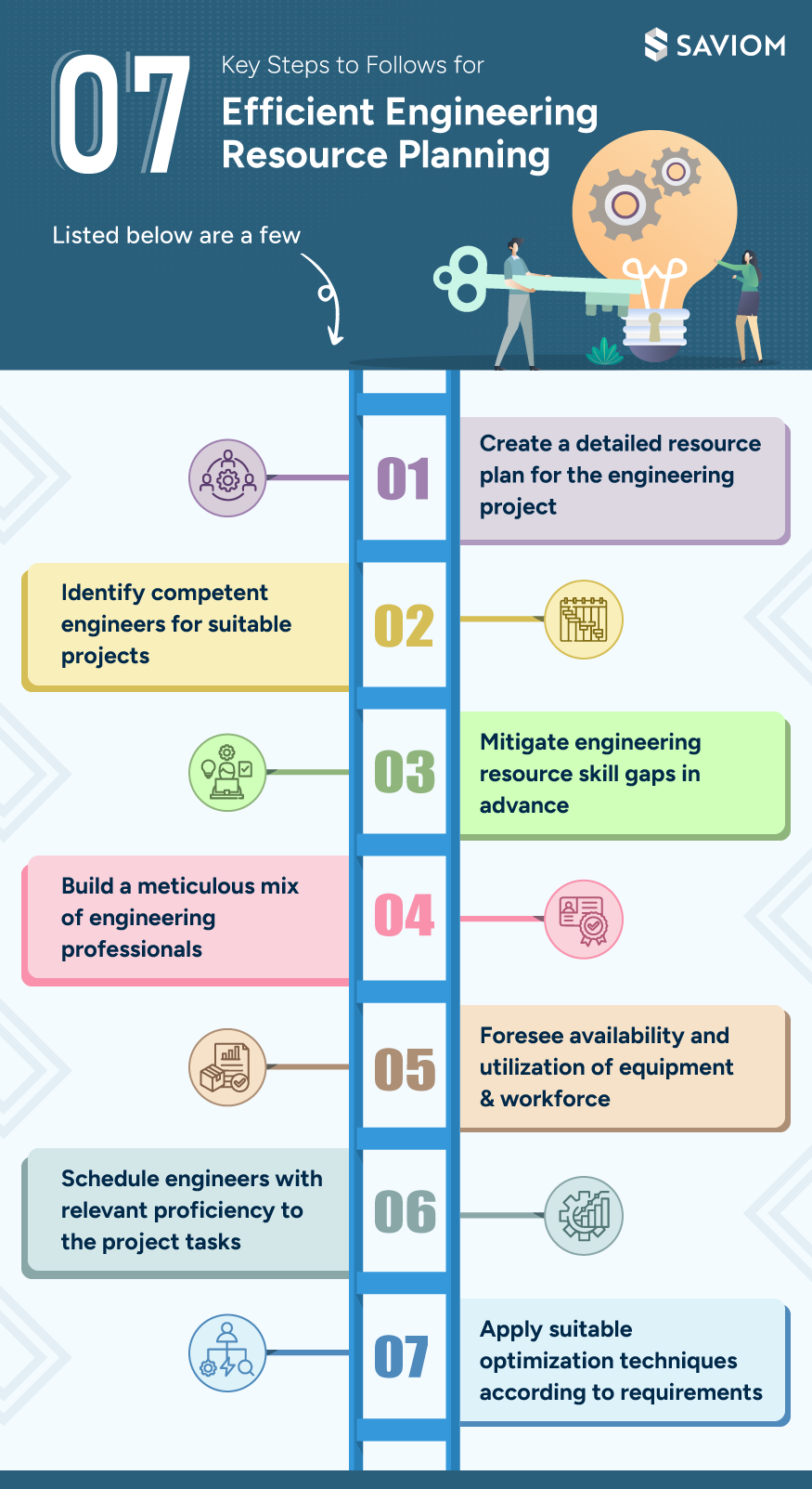 Key Steps to Follows for Efficient Engineering Resource Planning