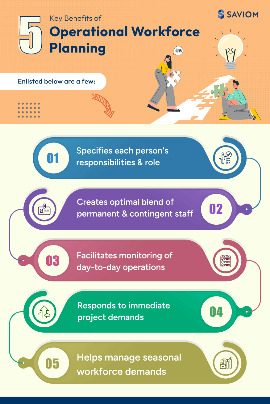 Key Benefits of Operational Workforce Planning