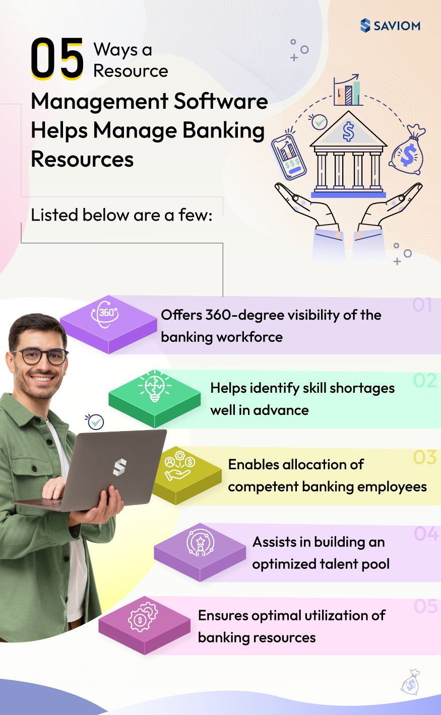 Ways a Resource Management Software Helps Manage Banking Resources