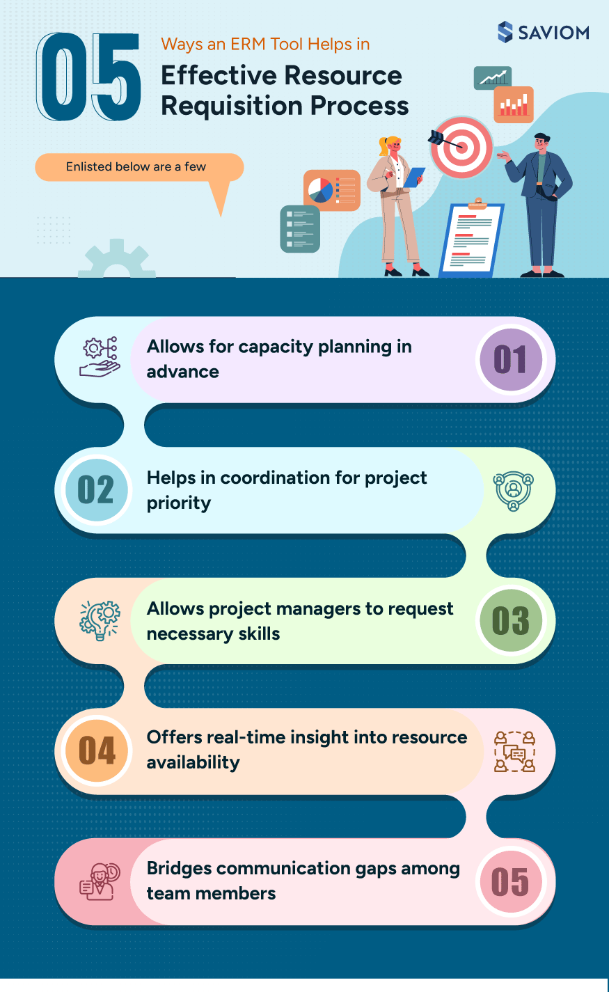 Ways an ERM Tool Helps in Effective Resource Requisition Process