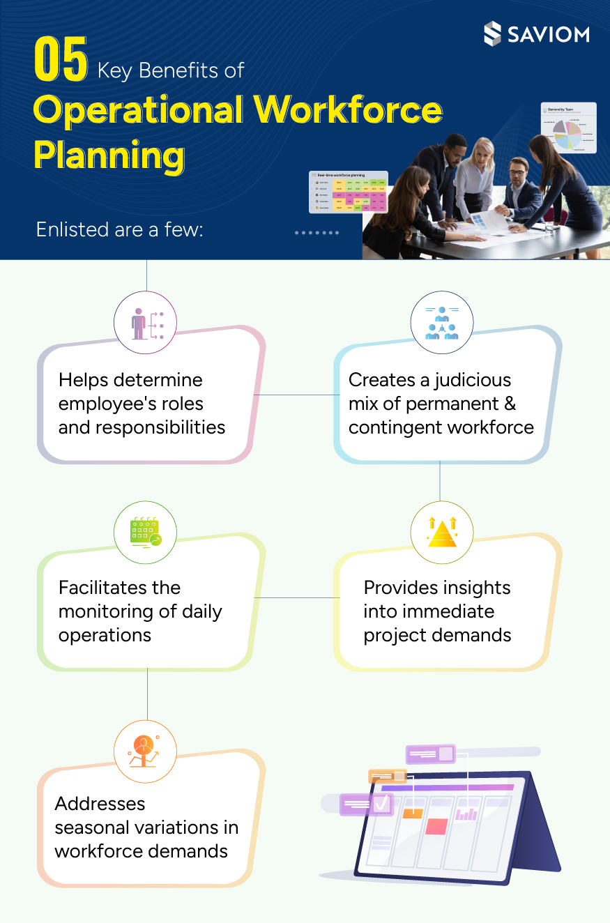 5 Key Benefits of Operational Workforce Planning