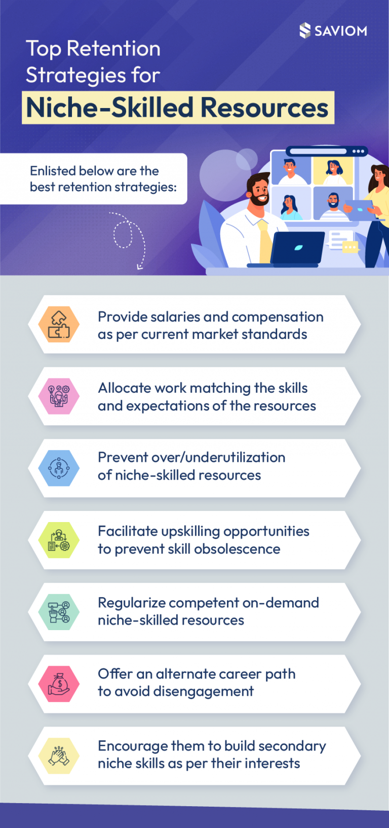 Infographic Effective Retention Strategies for NicheSkill Resource