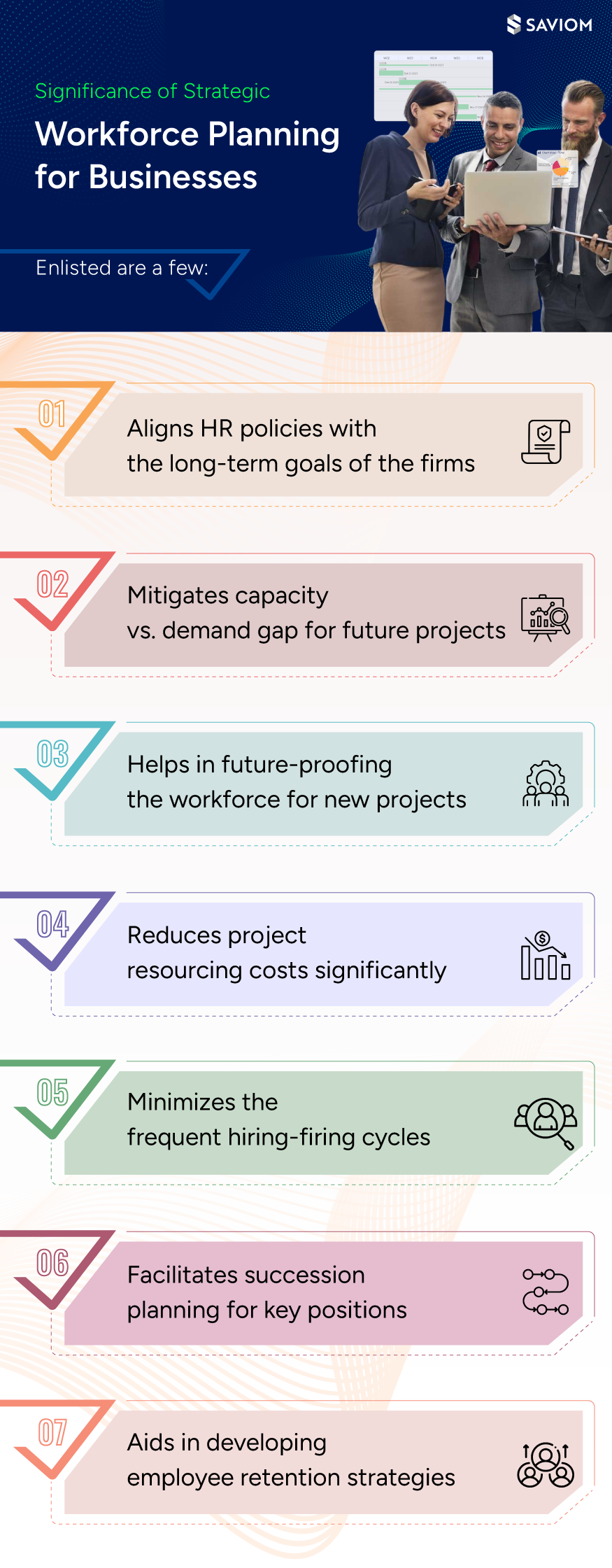 Significance of Strategic Workforce Planning for Businesses