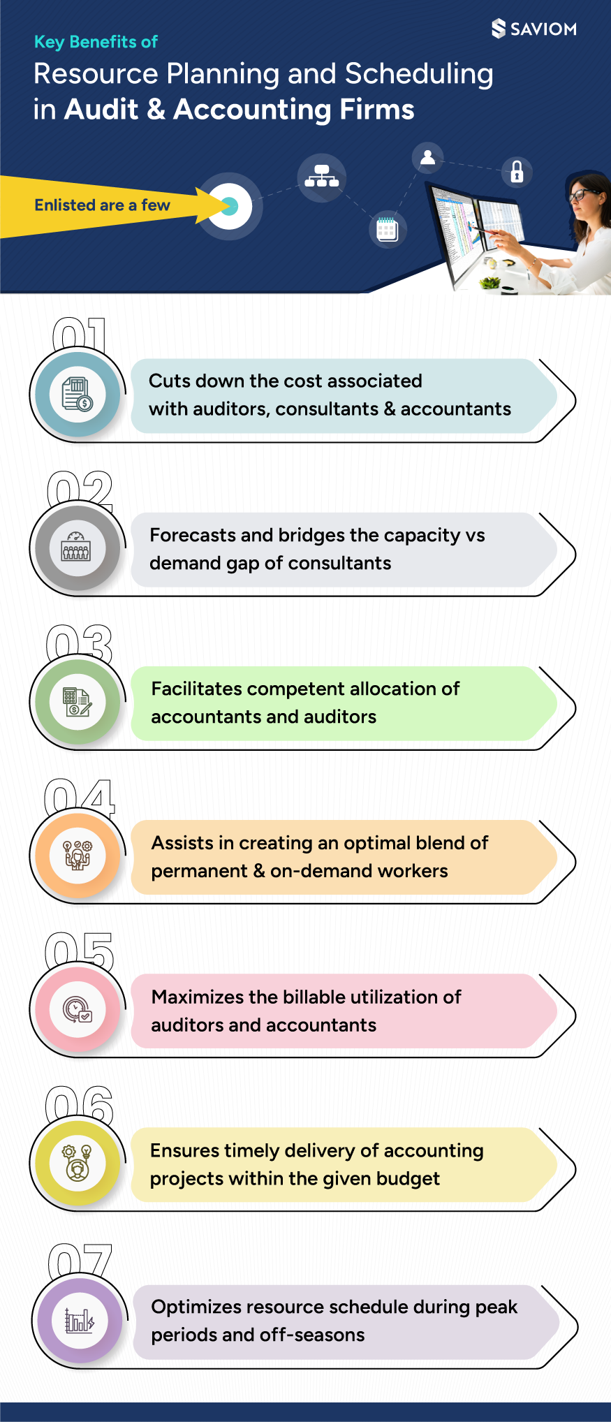 7 Benefits of Resource Planning and Scheduling in Audit and Accounting Firms