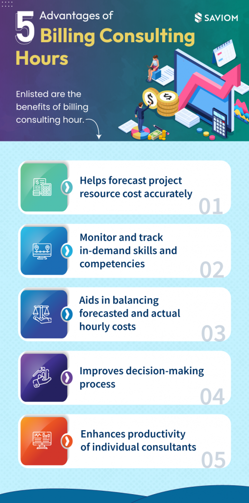 Quick Guide to Billable Hours in Consulting