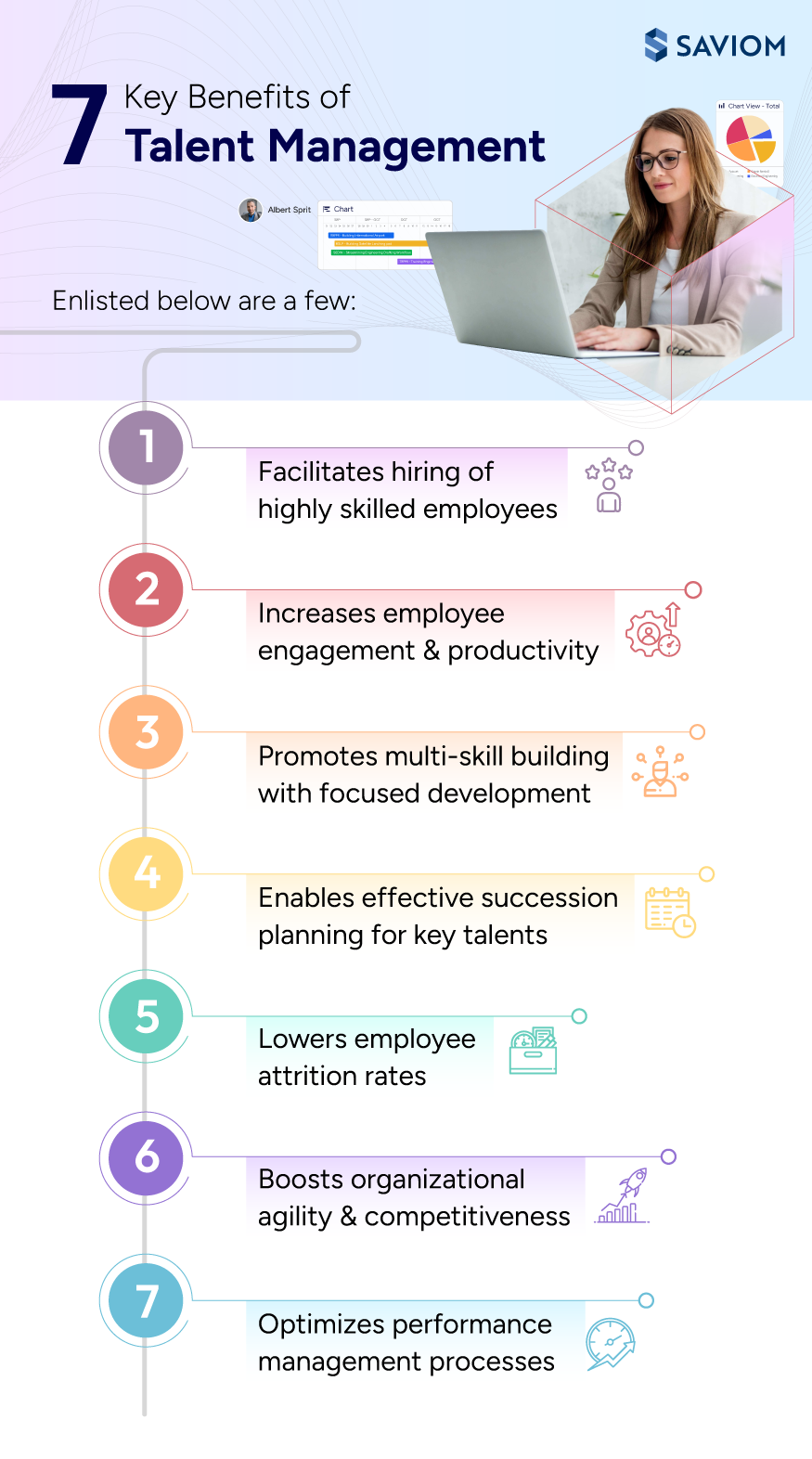 The Benefits of Talent Management How to Transform Your Business Potential