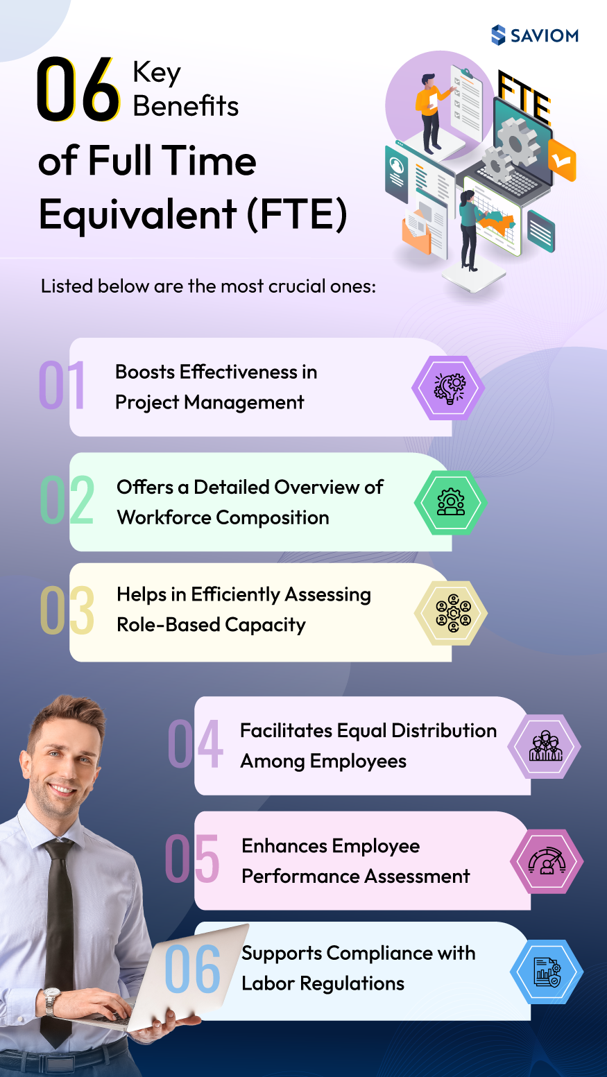 6 Key Benefits of Full Time Equivalent (FTE)