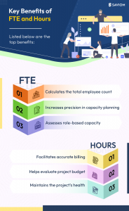 Infographic: FTE vs. Hours