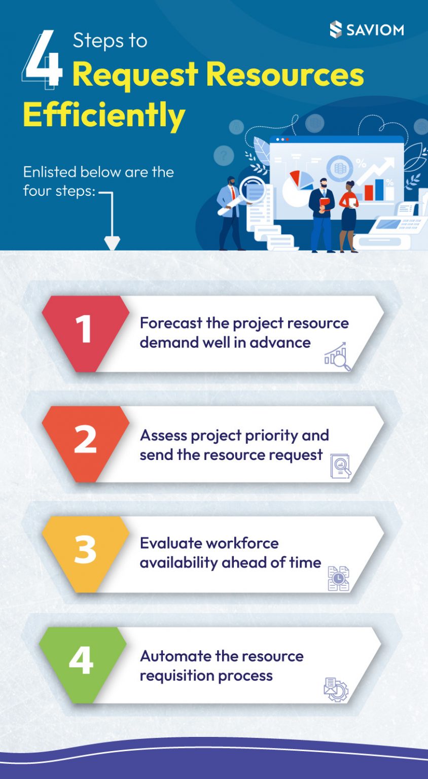 Infographic about 4 Easy Steps to Request Resources Efficiently