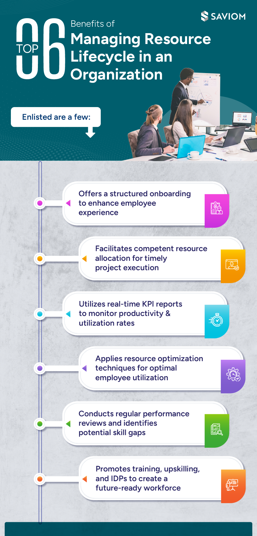 Top 5 Benefits of Managing Resource Lifecycle in an Organization