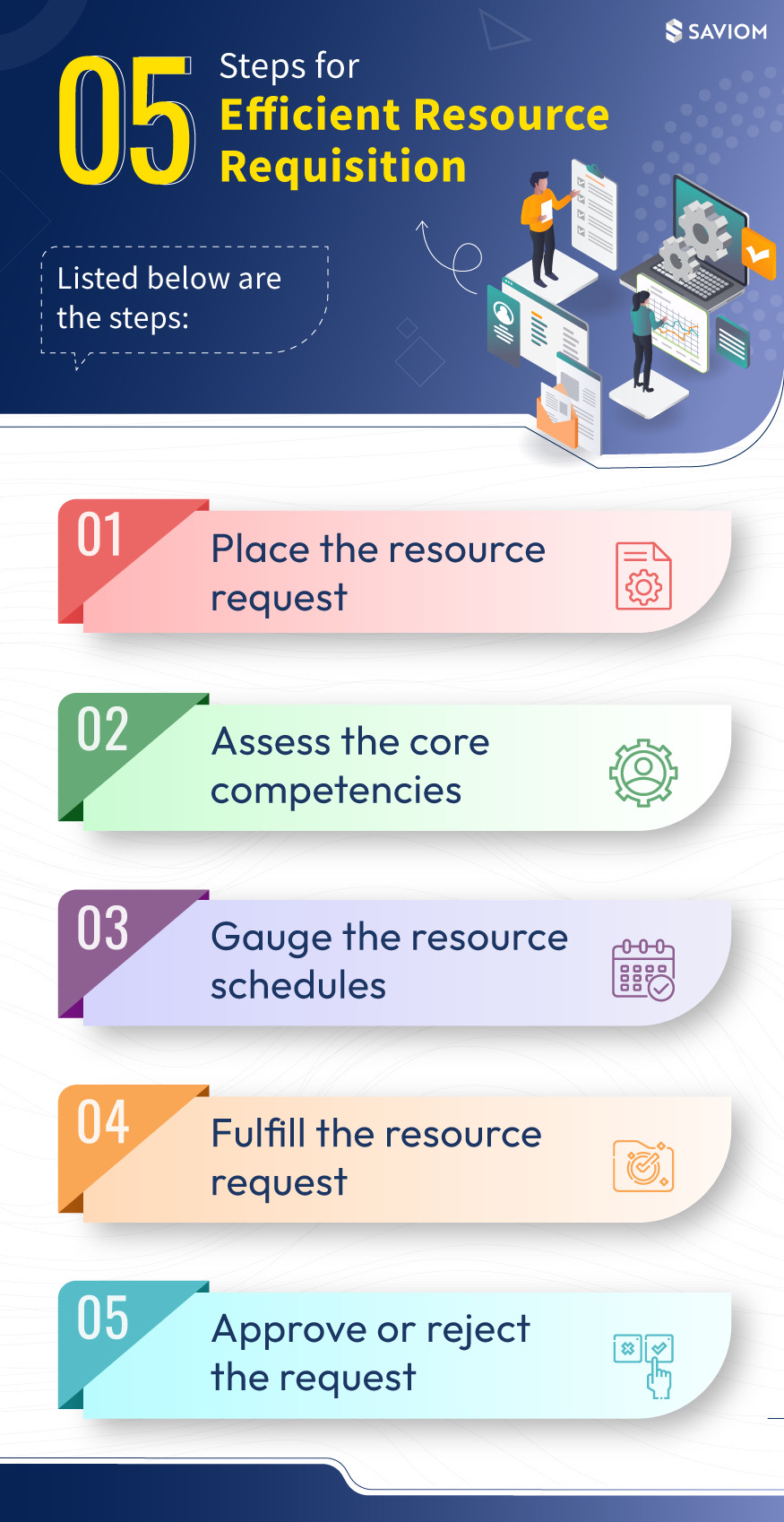 5 Steps for Efficient Resource Requisition