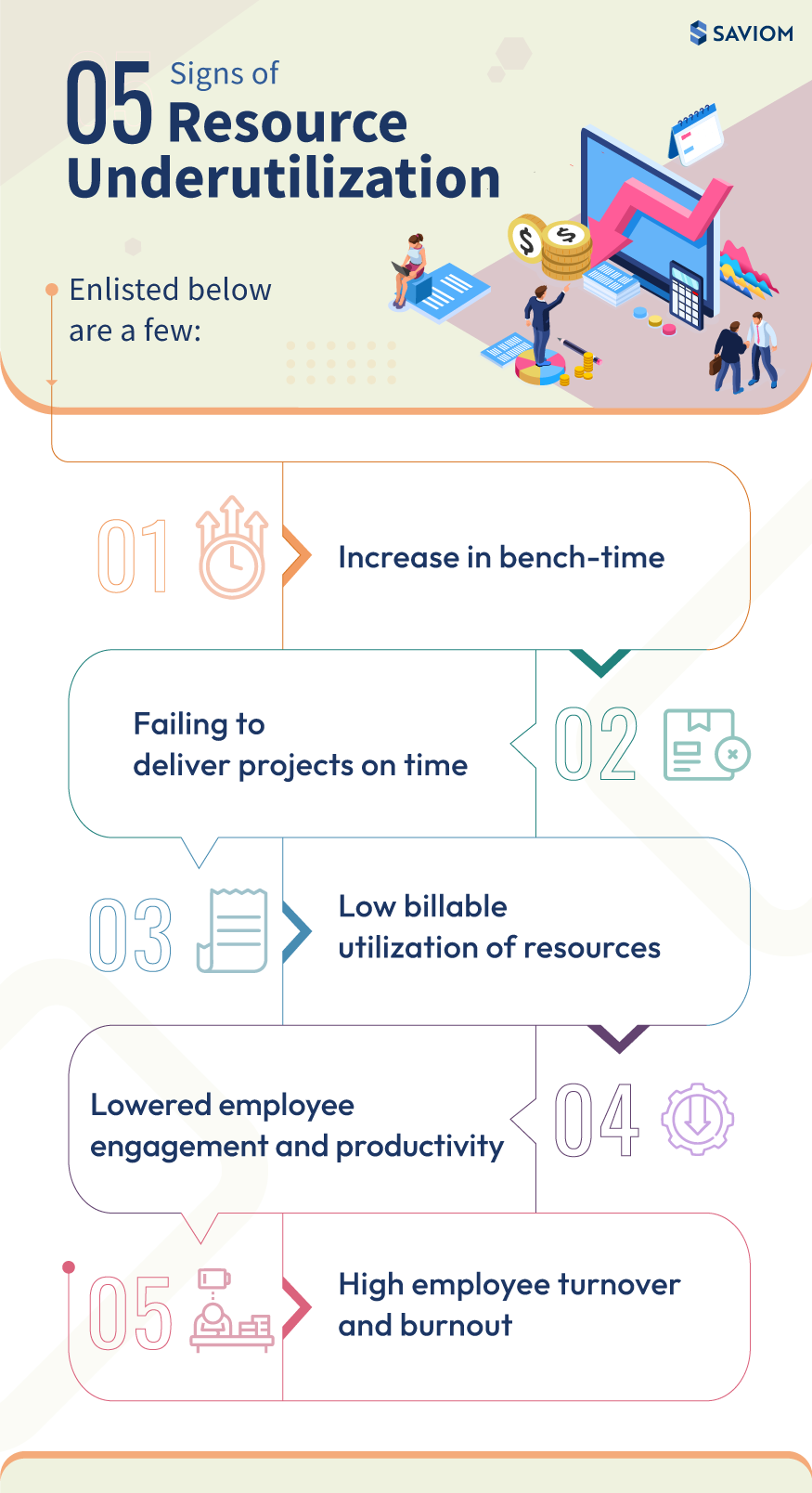 Signs of Resource Underutilization and (how-to) Course Correct Them