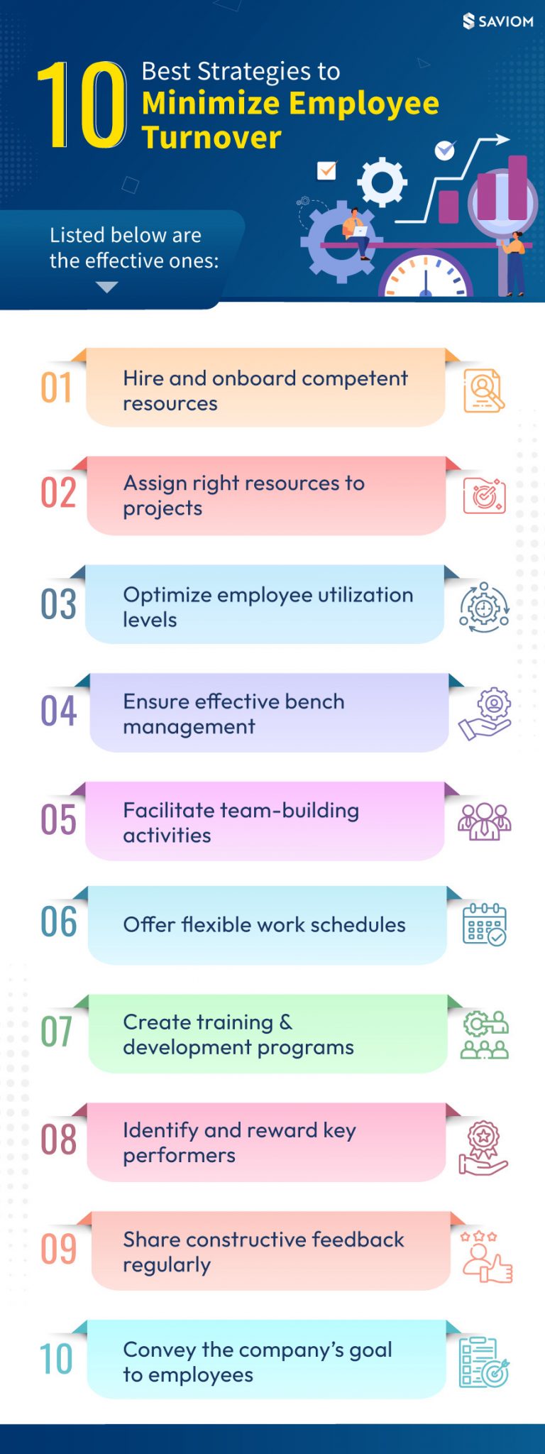 Infographic About Ten Effective Strategies To Reduce Employee Turnover