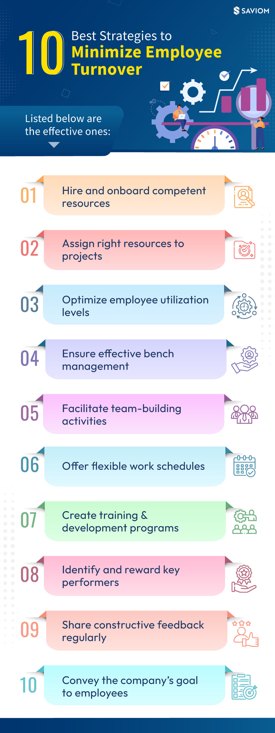 Infographic about Ten Effective Strategies to Reduce Employee Turnover