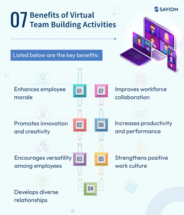 7 Benefits of Virtual Team Building Activities for Remote Teams