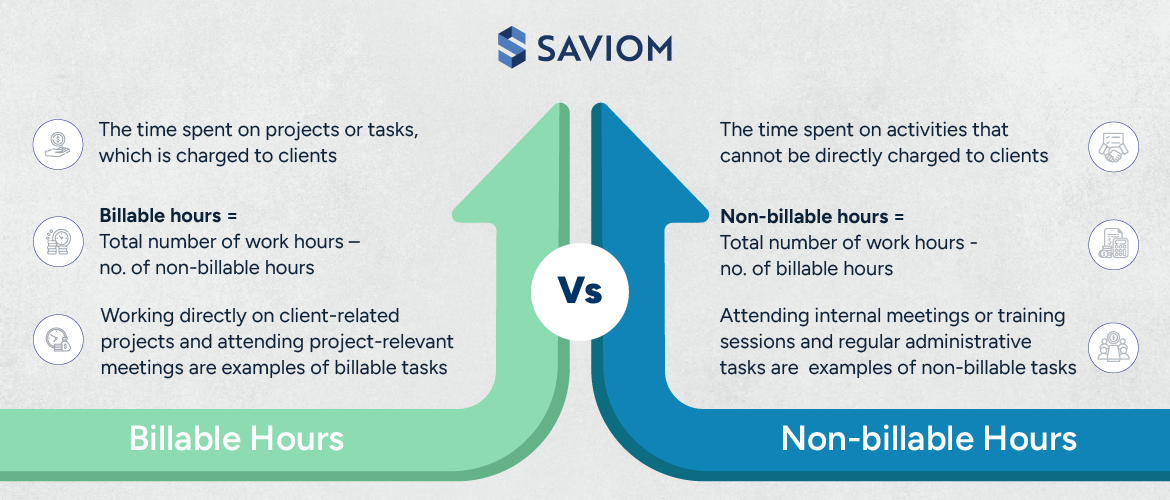What is the difference between billable vs. non-billable hours