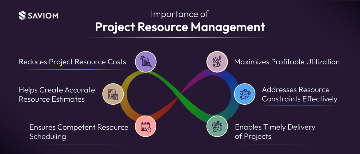 What is the importance of project resource management